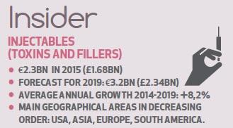 IMCAS publishes report on global growth of the aesthetic market